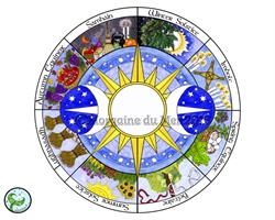 Wheel of the Year Sun Triple Moon Stars Art Print